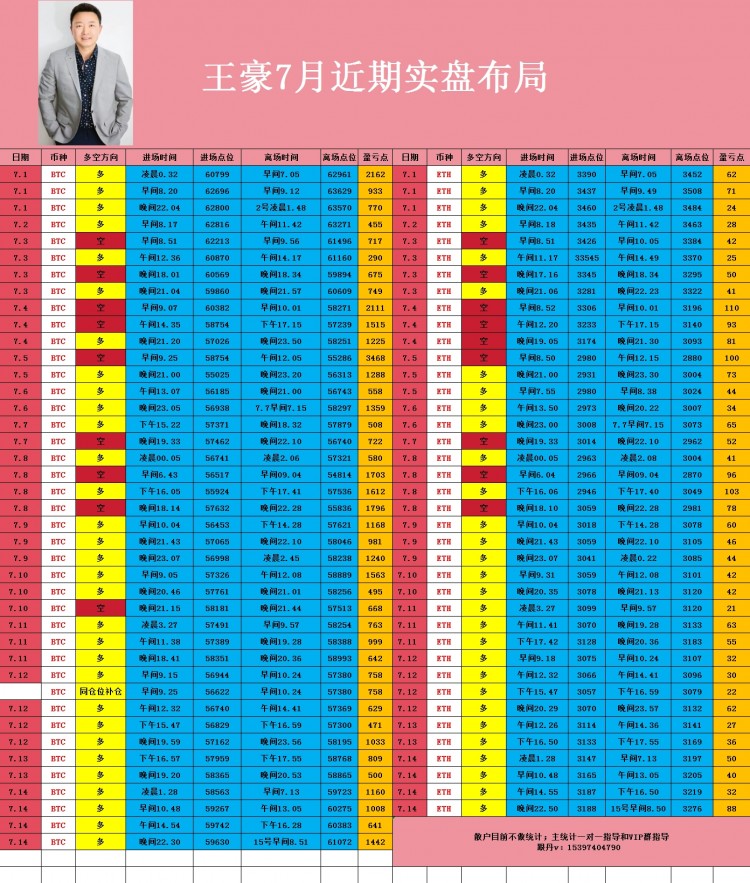 午間比特幣以太坊操作思路以及策略分析給到