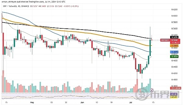 XRPSHIBBTC要反彈了嗎