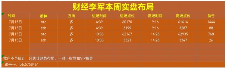 財(cái)經(jīng)李軍下午思路