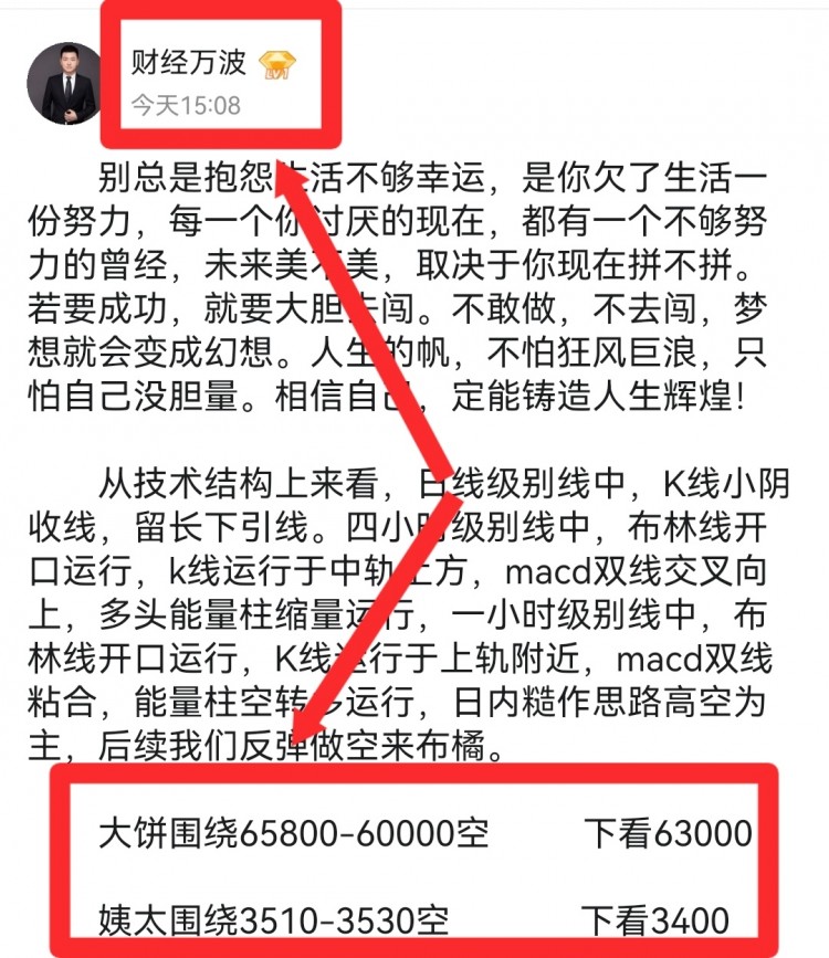 [財經萬波]晚間大餅策略分析給到！