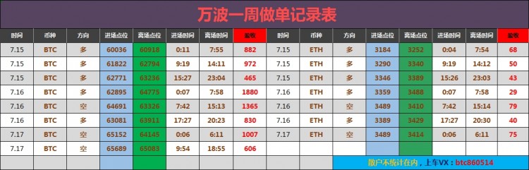 晚間大餅策略分析給到