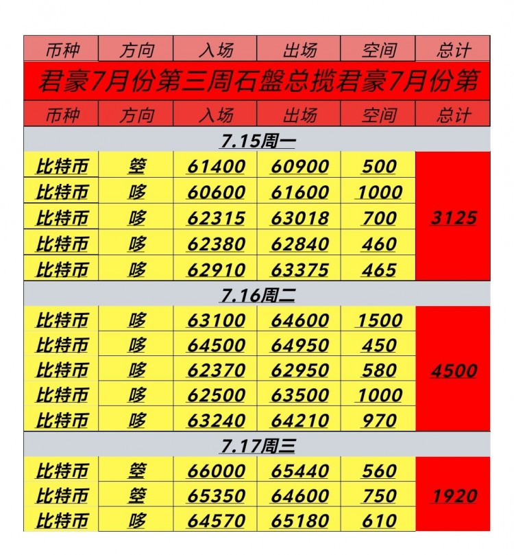 717號周三日內(nèi)總結(jié)及凌晨思路