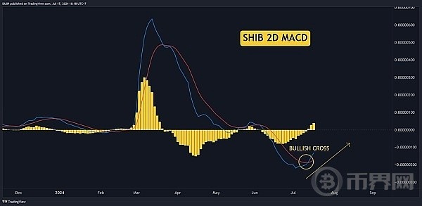快看本周柴犬SHIB的價(jià)格為何上漲
