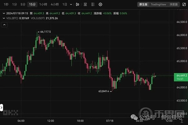 跌BTC一度下殺63800ETH失守3500美元九支以太坊現(xiàn)貨ETF費(fèi)用出爐