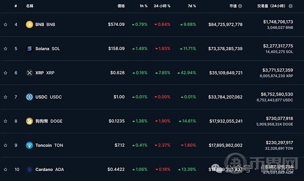 跌BTC一度下殺63800ETH失守3500美元九支以太坊現(xiàn)貨ETF費(fèi)用出爐