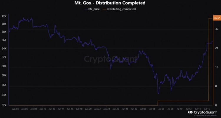 MTGOX債權人面臨令人震驚的暴力登錄嘗試