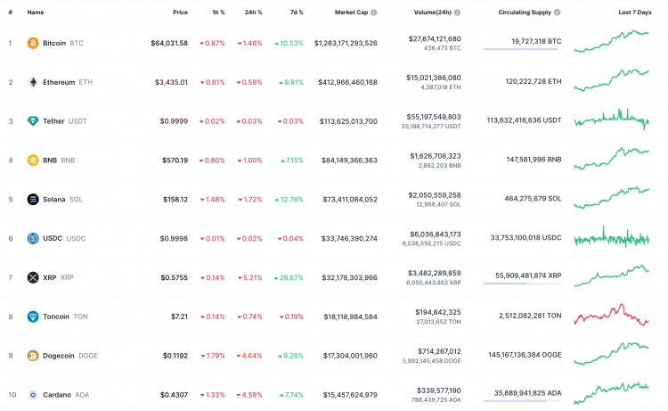 7月18日NOTCOINNOT價格預測