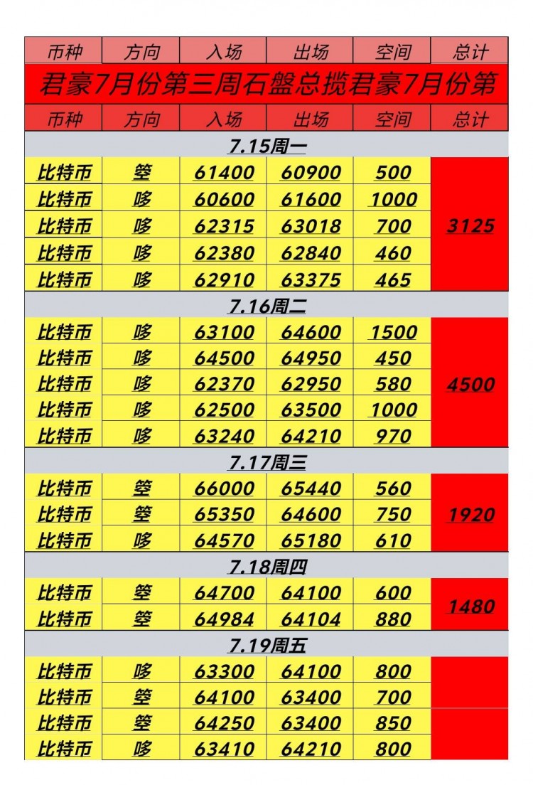 719號周五晚間思路分享多頭強(qiáng)勢上行后市看漲還是看空