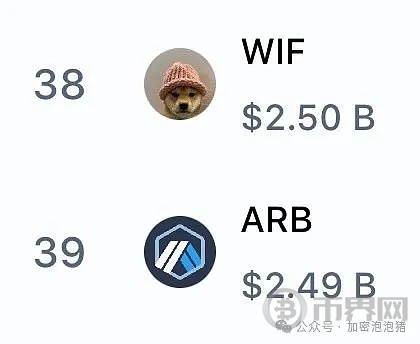 WIF從跌破2美元支撐位的跌勢(shì)中恢復(fù)過來每周上漲60