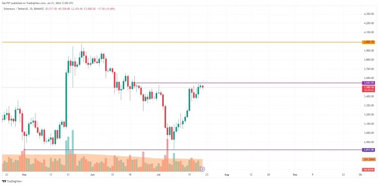 以太坊ETH的積累將持續(xù)多久根據(jù)COINMARKETCAP的數(shù)據(jù)一些代幣的價格持