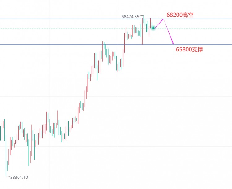 震蕩反復(fù)回撤尚未到位日內(nèi)先高空為主