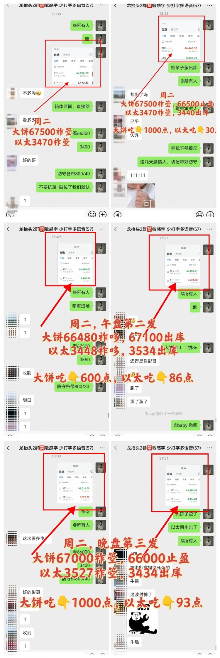 [引路人彭輝]周二，晚間觀點分享