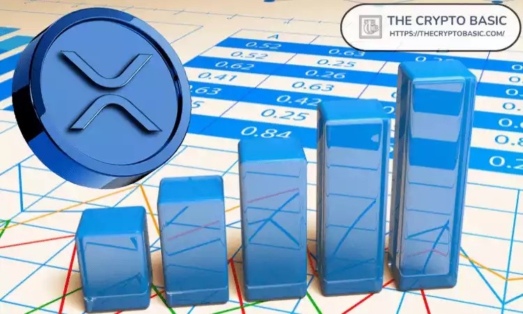 根據(jù)月度圖表上的這3個(gè)指標(biāo)XRP價(jià)格可能達(dá)到91美元