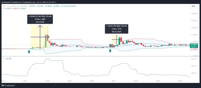 這種模式在 2020 年底再次出現(xiàn)。