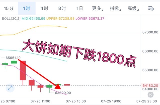 周四早盤(pán)做空拿捏后午后該如何布局