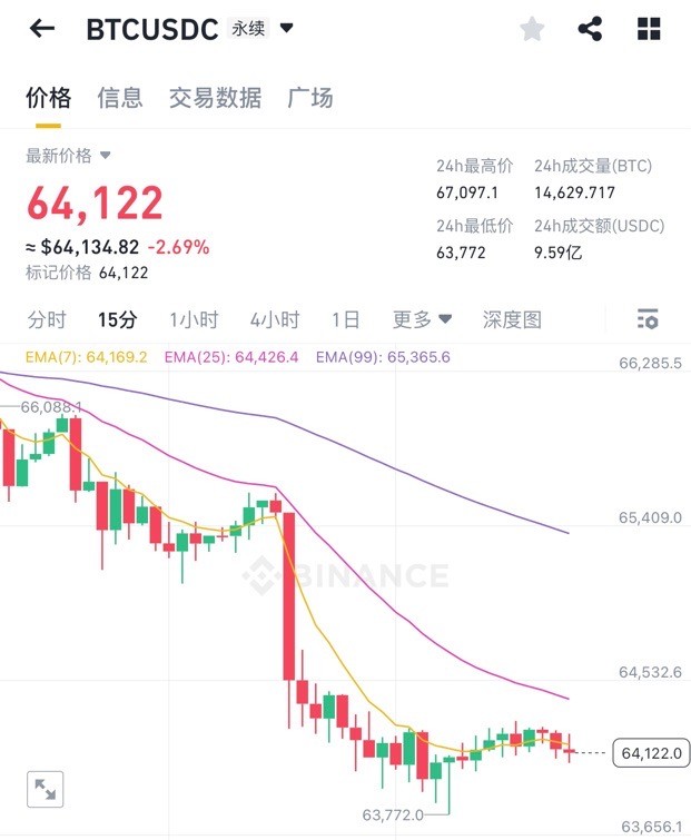 [大禹論幣]大餅二餅一瀉千里，門頭溝瘋狂砸盤