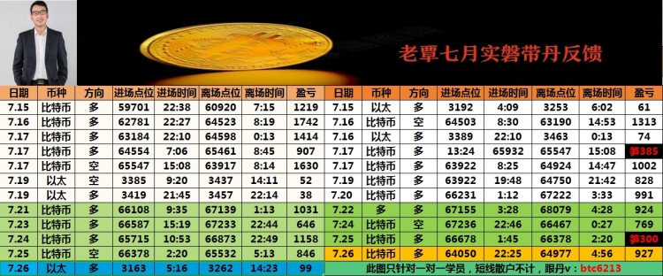 晚間策略分享及分析方向