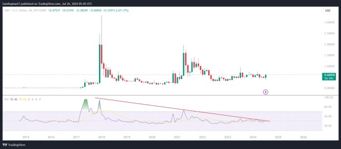 XRP市場(chǎng)主導(dǎo)地位和月度RSI第三個(gè)因素是XRP市值主導(dǎo)地位的恢復(fù)XRP的市場(chǎng)主導(dǎo)地
