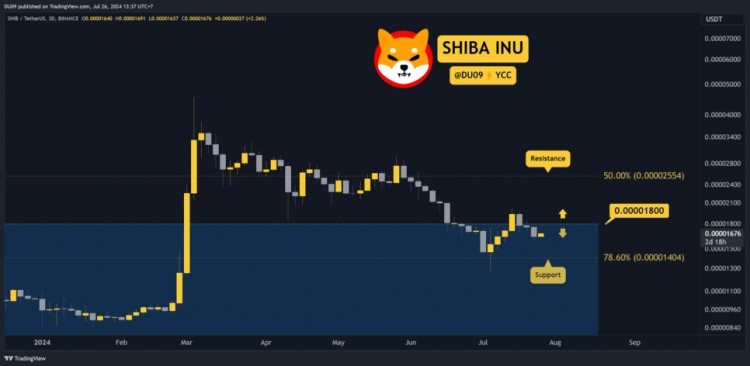 柴犬(Shib)面臨挑戰(zhàn)