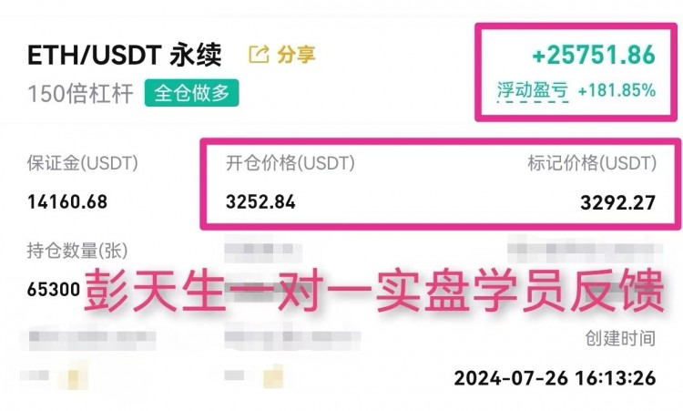 彭天生周一比特幣以太坊操作建議及分析策略