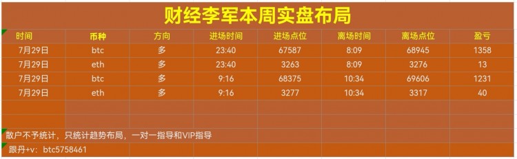 財經(jīng)李軍又又又又又拿下了那就繼續(xù)多