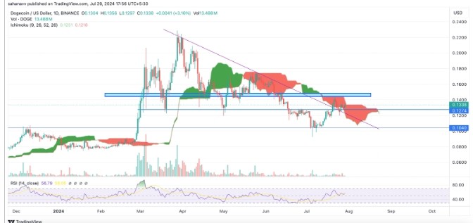 以下是關(guān)于狗狗幣DOGE柴犬幣SHIB和佩佩幣PEPE的價格分析