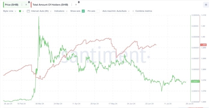 技術(shù)指標(biāo)看漲支持CARTER的分析TRADINGVIEW的數(shù)據(jù)顯示SHIB接近布林