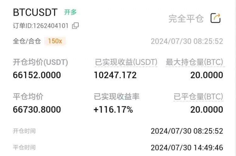 多單收油午后看漲不變后續(xù)操作思路分享