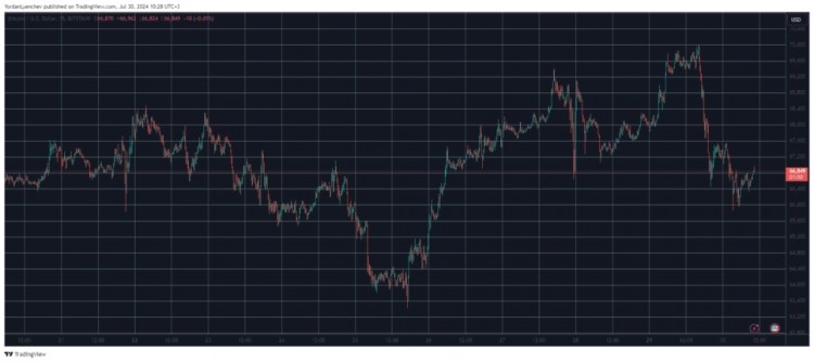 SOLADA和AVAX是每日表現(xiàn)最差的貨幣之一比特幣的價(jià)格昨天終于觸及令人垂涎的70