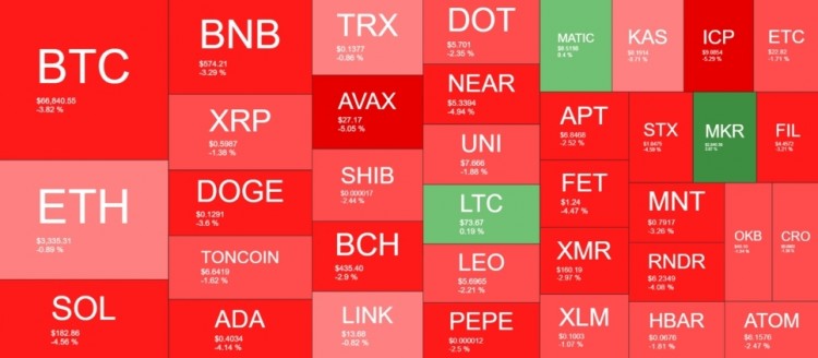 SOLADA和AVAX是每日表現(xiàn)最差的貨幣之一比特幣的價(jià)格昨天終于觸及令人垂涎的70