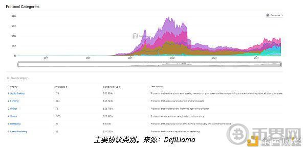 流動(dòng)性再抵押代幣如何徹底改變DEFI