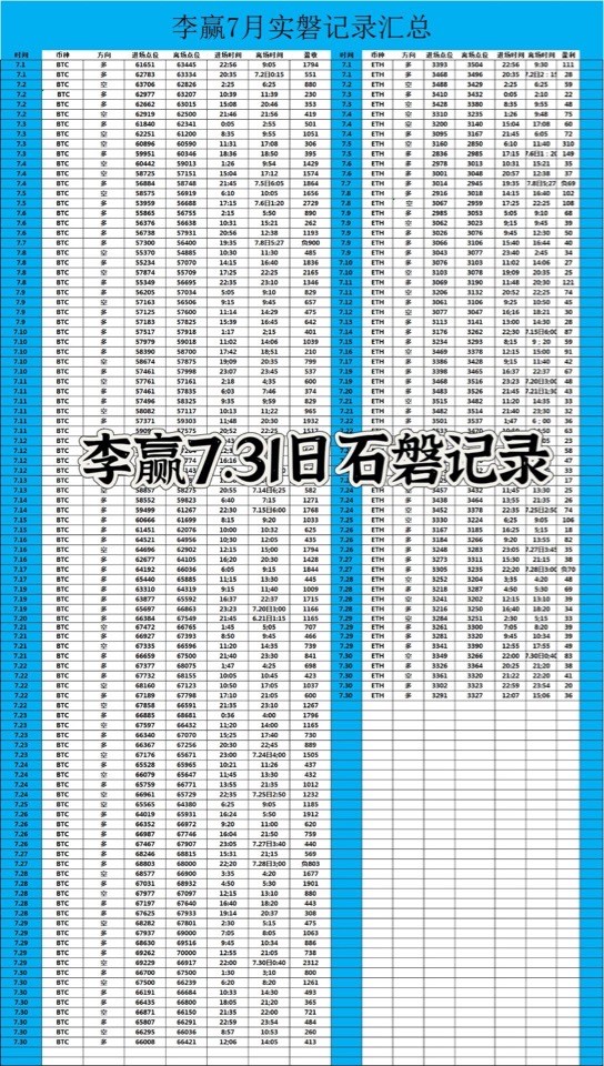 財經(jīng)老李730日晚間<a title='注冊并實名送比特幣'  target='_blank' class='f_a'>比特幣</a>以太坊操作與分析