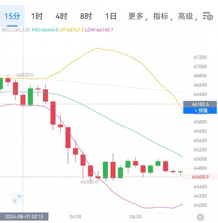 賺就是賺虧就是虧從不馬后炮