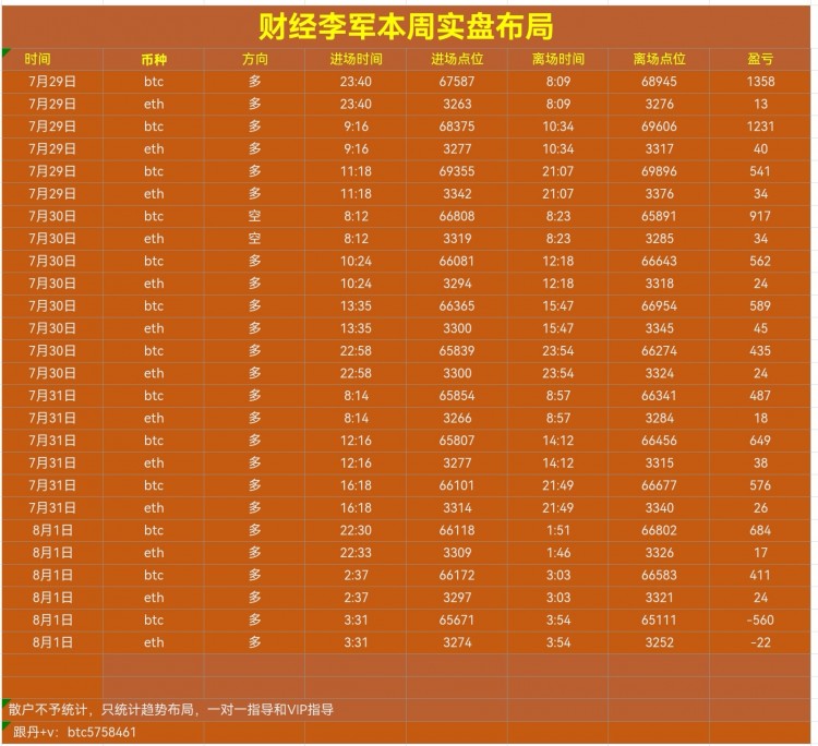 賺就是賺虧就是虧從不馬后炮