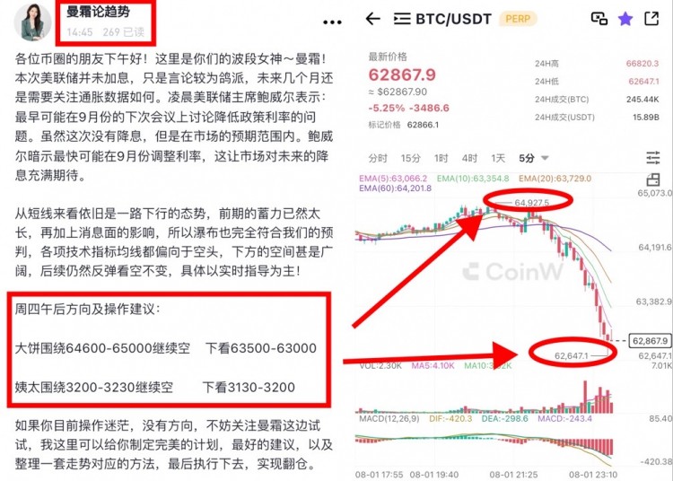 [幣圈有曼霜]愛的力量