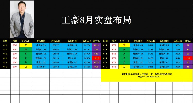 午后比特幣以太坊操作思路以及策略分析