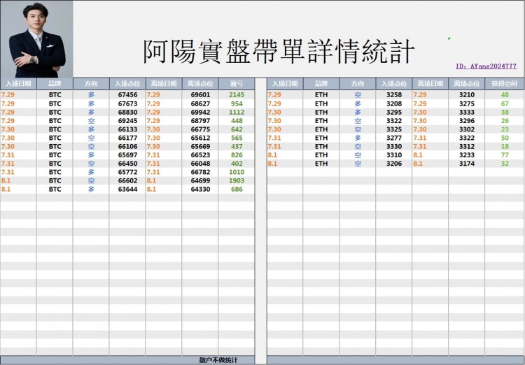 83行情解析緊急通知