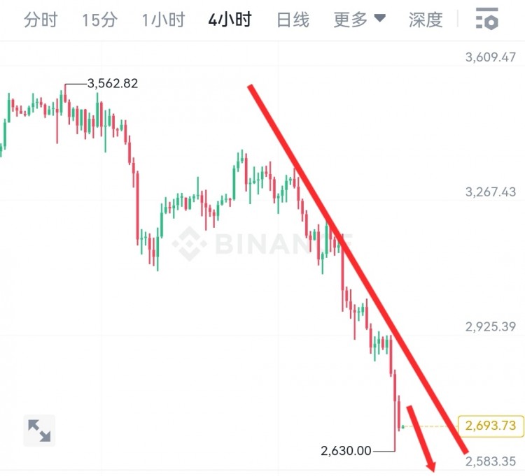 反彈箜
