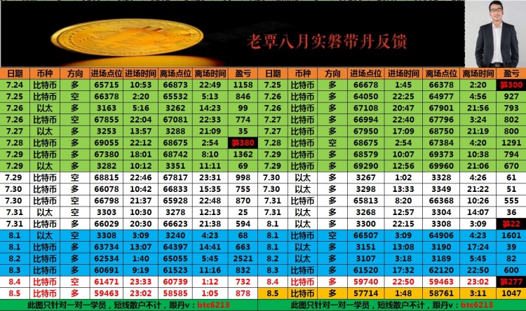早間思路