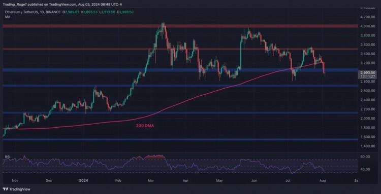 以太坊ETH技術(shù)分析