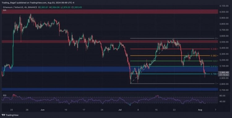 以太坊ETH技術(shù)分析