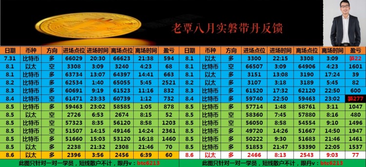 歡迎新朋友的加入
