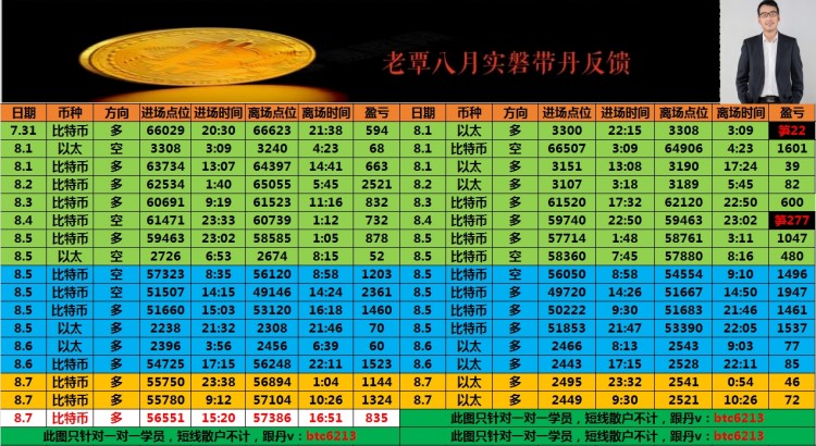 多丹接連洛帶晚間思路
