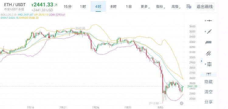 幣圈老楊8月8日比特幣以太坊行情分析及思路文章中所言不構(gòu)成任何投資建議僅供大家學(xué)習(xí)與參考