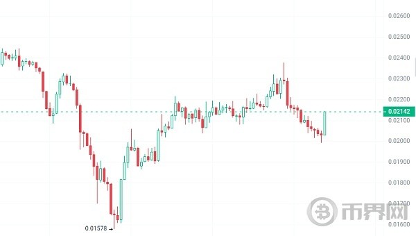 大的要來了立即抄底這3種加密貨幣牛市迎接100倍爆發(fā)潛力