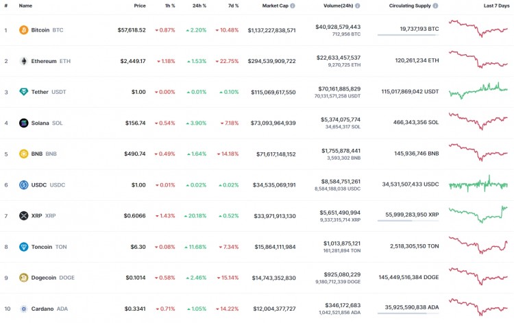 8月8日XRP預(yù)測