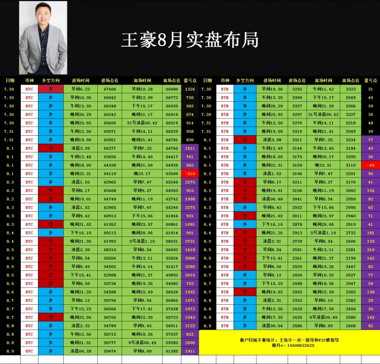 午間比特幣以太坊操作思路以及策略分析