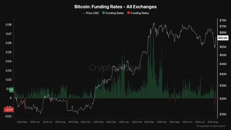 比特幣 (BTC) 情緒分析