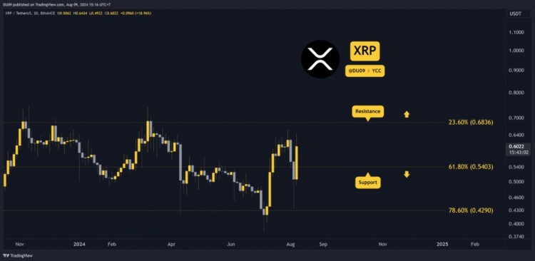 RIPPLEXRP得益于RIPPLE與SEC達(dá)成和解的利好消息XRP是少