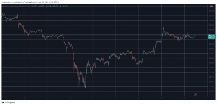 BTC 的主導(dǎo)地位正在上升